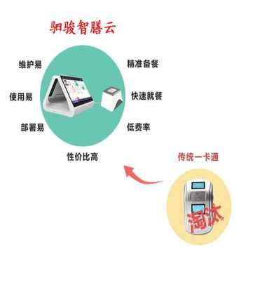 信息技術軟件開發-銷售品牌推廣營銷