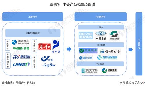 預見2024 2024年中國水務行業全景圖譜 附市場現狀 競爭格局和發展趨勢等
