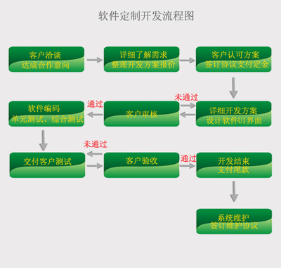 【中性RJ45 軟件開發-濟南小溪暢流】價格_廠家_圖片 -