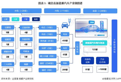 重磅 2024年湖北省新能源汽車產業鏈全景圖譜 附產業政策 產業鏈現狀圖譜 產業資源空間布局 產業鏈發展規劃