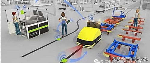 ise仿真添加信號 西門子tia plcsim mcd,構建自動化仿真系統