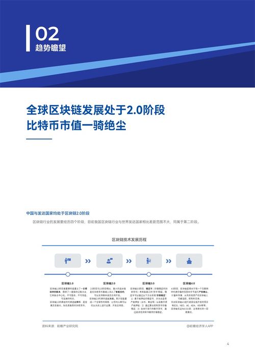 全球區塊鏈產業發展趨勢 數字資產2030年預計將占所有資產的10