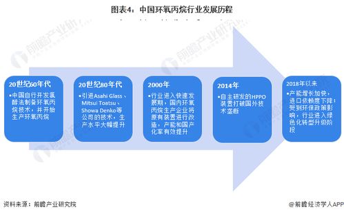 預(yù)見2024 2024年中國環(huán)氧丙烷行業(yè)全景圖譜 附市場供需情況 競爭格局及發(fā)展前景等