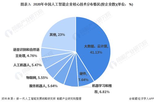 預(yù)見2021 中國人工智能行業(yè)全景圖譜 附市場現(xiàn)狀 競爭格局和發(fā)展趨勢等