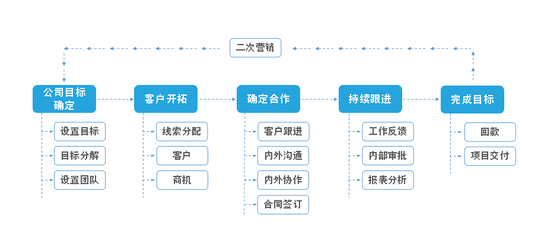 crm客戶管理系統(tǒng)_企業(yè)移動辦公輕應(yīng)用_愛客釘釘開通流程_愛客釘釘銷售管理_crm軟件系統(tǒng)_crm管理軟件_免費商務(wù)電話_愛客釘釘_愛客辦公_愛客crm管理軟件_愛客釘釘CRM_愛客管理軟件_愛客CR-華企商城