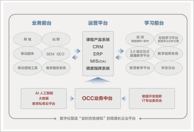 北大學(xué)子統(tǒng)領(lǐng)1.8萬名教師,靠幫人圓公務(wù)員夢,賺出千億身家