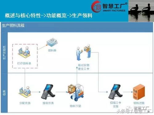 智慧工廠 mes系統(tǒng)解決方案