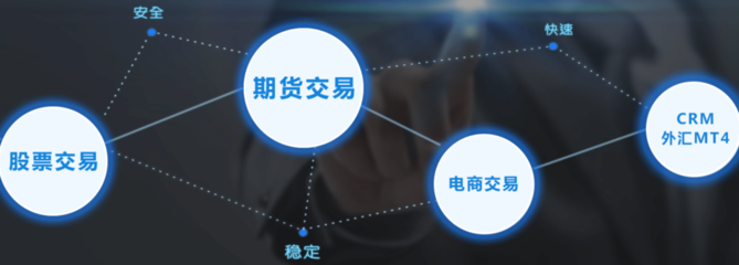 陜西期貨資管軟件開發(fā)公司圖片_高清圖_細(xì)節(jié)圖