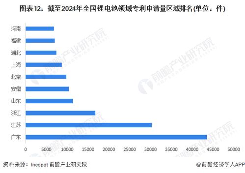 重磅 2024年湖北省鋰電池產(chǎn)業(yè)鏈全景圖譜 附產(chǎn)業(yè)政策 產(chǎn)業(yè)鏈現(xiàn)狀圖譜 產(chǎn)業(yè)資源空間布局 產(chǎn)業(yè)鏈發(fā)展規(guī)劃