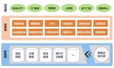 一文看懂消費(fèi)升級背后之供應(yīng)鏈傳導(dǎo)路徑:S2B+O2M=C2B