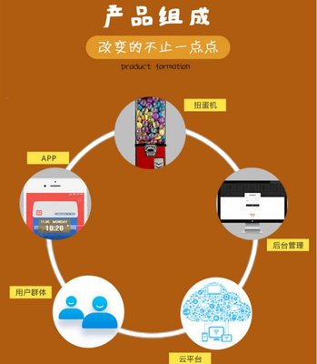 共享掃碼自助扭蛋游戲機方案 無人智能系統軟件+智能硬件開發